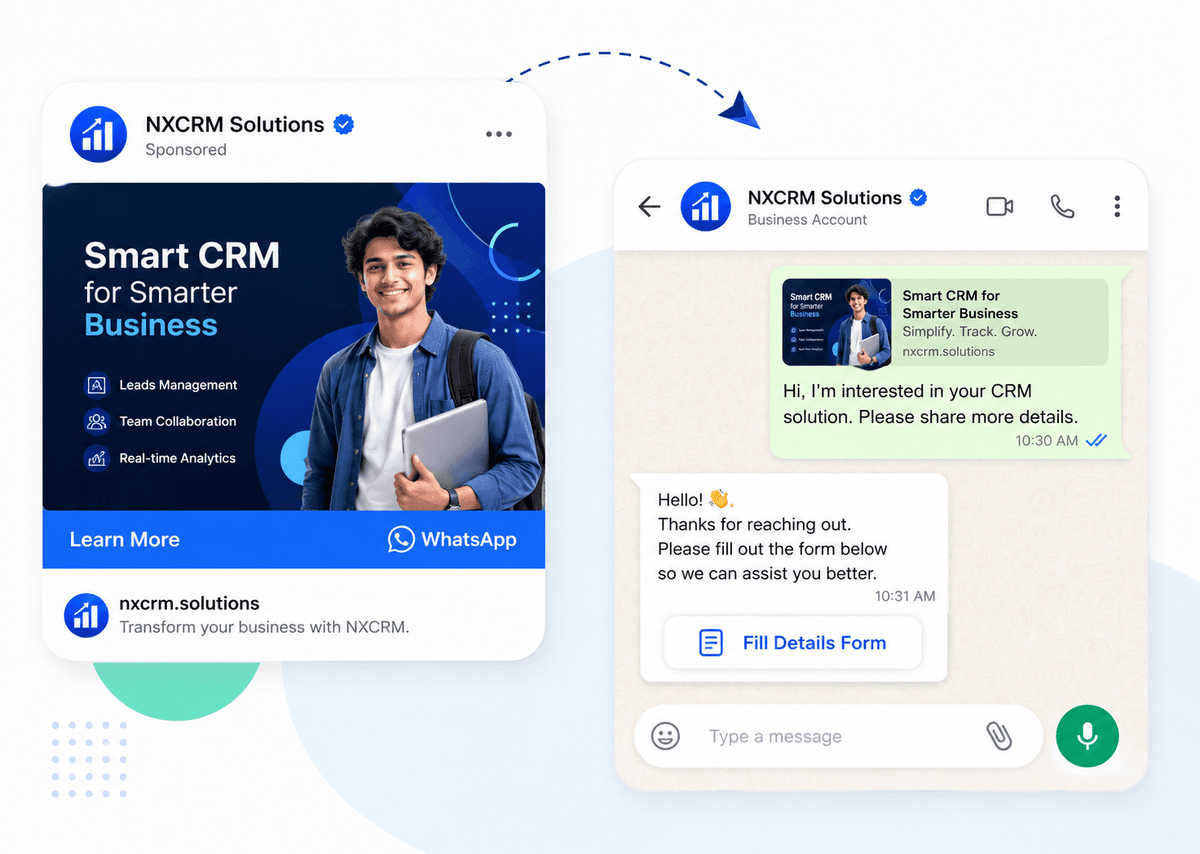 Click to WhatsApp Ads Lead Generation and Interactive Form Capture